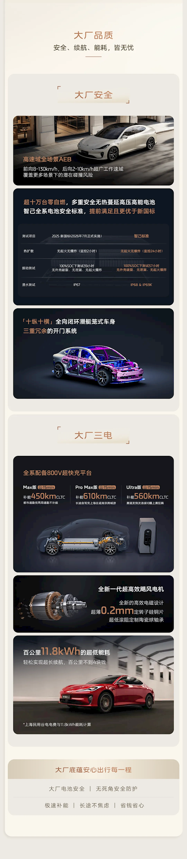 20.49万元起 入门即高配!全新智己L6一图看懂 智己L6 第10张 20.49万元起 入门即高配!全新智己L6一图看懂 智己L6 第10张