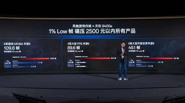 一加Ace 5至尊系列首发天玑9400e:游戏性能碾压2500元内所有产品 5至尊系列 天玑9400e 第3张 一加Ace 5至尊系列首发天玑9400e:游戏性能碾压2500元内所有产品 5至尊系列 天玑9400e 第3张