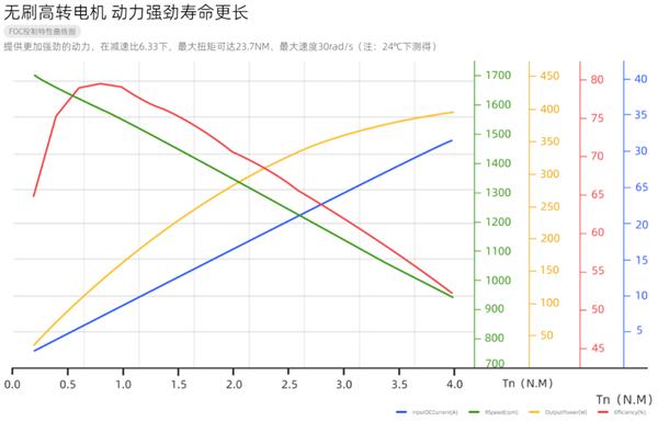 “狗啃的” 楼梯 网上酷炫的宇树 现实里是这个样的 第11张 “狗啃的” 楼梯 网上酷炫的宇树 现实里是这个样的 第11张