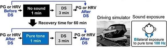 科学家找到了晕车克星 一分钟搞定 快来试试 晕车 第3张 科学家找到了晕车克星 一分钟搞定 快来试试 晕车 第3张
