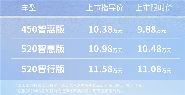 福特烈马品牌方回应用纸填充车顶:增强纸蜂窝材料、系高强度结构 福特烈马 第2张 福特烈马品牌方回应用纸填充车顶:增强纸蜂窝材料、系高强度结构 福特烈马 第2张
