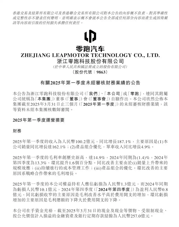 新势力卷王卖爆!零跑一季度销量大涨162% 营收破百亿 第1张 新势力卷王卖爆!零跑一季度销量大涨162% 营收破百亿 第1张