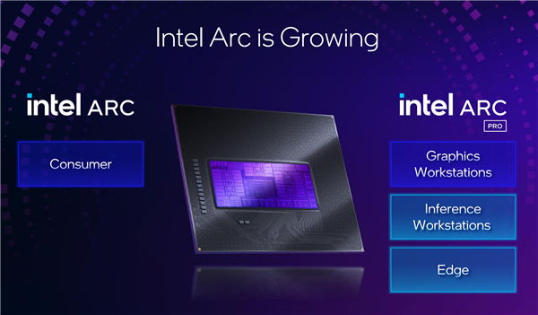 锐炫Pro B50/B60专业显卡发布:Intel第一次24GB显存 还有双GPU 48GB B50显卡 B60显卡 第2张 锐炫Pro B50/B60专业显卡发布:Intel第一次24GB显存 还有双GPU 48GB B50显卡 B60显卡 第2张