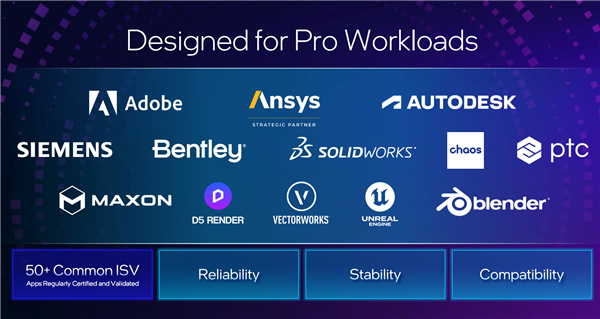 锐炫Pro B50/B60专业显卡发布:Intel第一次24GB显存 还有双GPU 48GB B50显卡 B60显卡 第3张 锐炫Pro B50/B60专业显卡发布:Intel第一次24GB显存 还有双GPU 48GB B50显卡 B60显卡 第3张