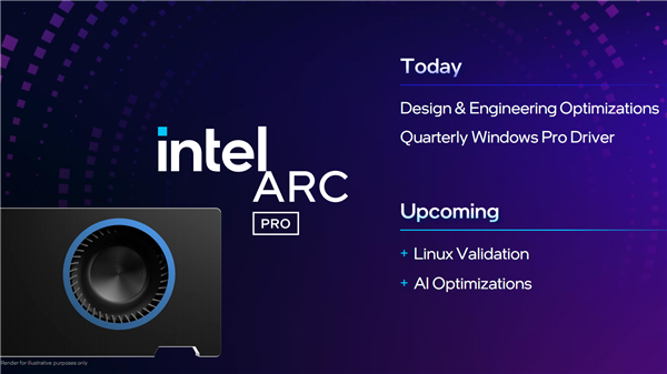 锐炫Pro B50/B60专业显卡发布:Intel第一次24GB显存 还有双GPU 48GB B50显卡 B60显卡 第4张 锐炫Pro B50/B60专业显卡发布:Intel第一次24GB显存 还有双GPU 48GB B50显卡 B60显卡 第4张