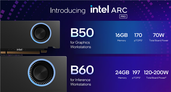 锐炫Pro B50/B60专业显卡发布:Intel第一次24GB显存 还有双GPU 48GB B50显卡 B60显卡 第5张 锐炫Pro B50/B60专业显卡发布:Intel第一次24GB显存 还有双GPU 48GB B50显卡 B60显卡 第5张