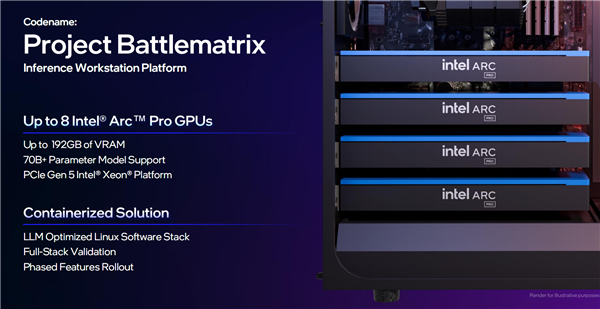 锐炫Pro B50/B60专业显卡发布:Intel第一次24GB显存 还有双GPU 48GB B50显卡 B60显卡 第15张 锐炫Pro B50/B60专业显卡发布:Intel第一次24GB显存 还有双GPU 48GB B50显卡 B60显卡 第15张