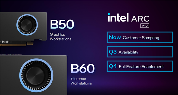 锐炫Pro B50/B60专业显卡发布:Intel第一次24GB显存 还有双GPU 48GB B50显卡 B60显卡 第17张 锐炫Pro B50/B60专业显卡发布:Intel第一次24GB显存 还有双GPU 48GB B50显卡 B60显卡 第17张