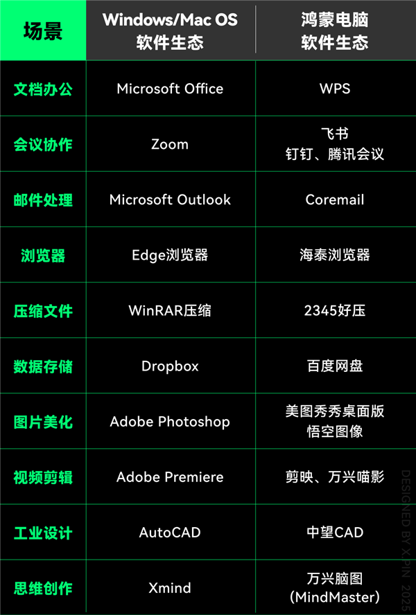 鸿蒙PC体验:从手机到电脑 华为是怎么把它们连在一起的 鸿蒙PC 第27张 鸿蒙PC体验:从手机到电脑 华为是怎么把它们连在一起的 鸿蒙PC 第27张