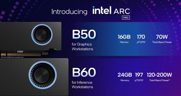 为AI推理和专业工作站量身定制 英特尔锐炫Pro B60/B50专业显卡来了 AI推理 B60 第1张 为AI推理和专业工作站量身定制 英特尔锐炫Pro B60/B50专业显卡来了 AI推理 B60 第1张