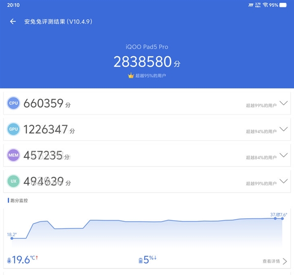 iQOO Pad5 Pro上手:天玑板王 Pro 第10张 iQOO Pad5 Pro上手:天玑板王 Pro 第10张