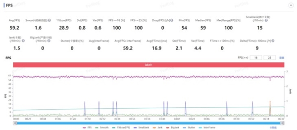 iQOO Pad5 Pro上手:天玑板王 Pro 第18张 iQOO Pad5 Pro上手:天玑板王 Pro 第18张
