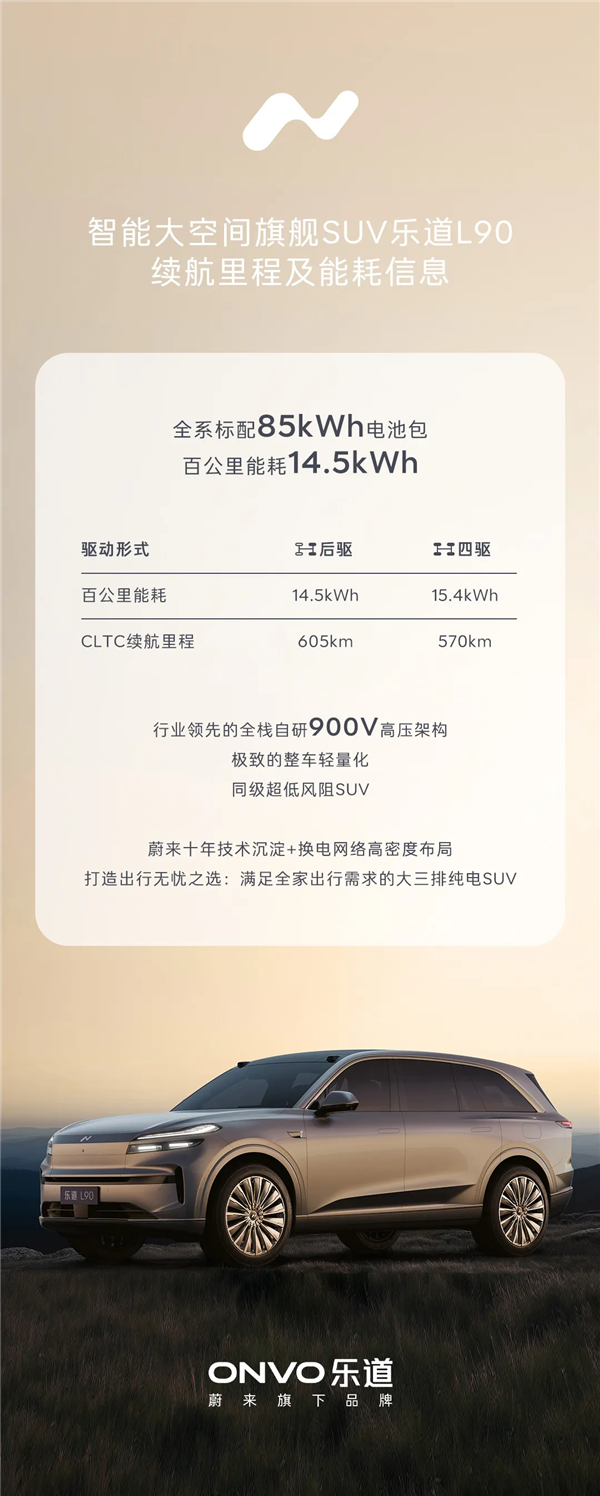 乐道L90全系标配85kWh电池包:百公里能耗低至14.5kWh 乐道L90 第4张 乐道L90全系标配85kWh电池包:百公里能耗低至14.5kWh 乐道L90 第4张