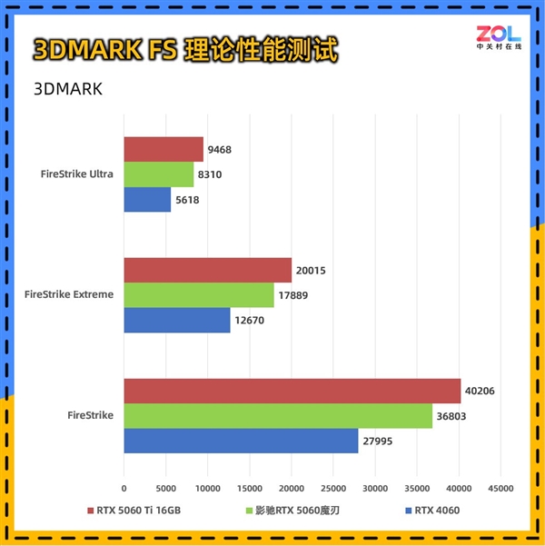 影驰RTX 5060魔刃上手:磁吸RGB光效的50系甜点卡 第10张 影驰RTX 5060魔刃上手:磁吸RGB光效的50系甜点卡 第10张