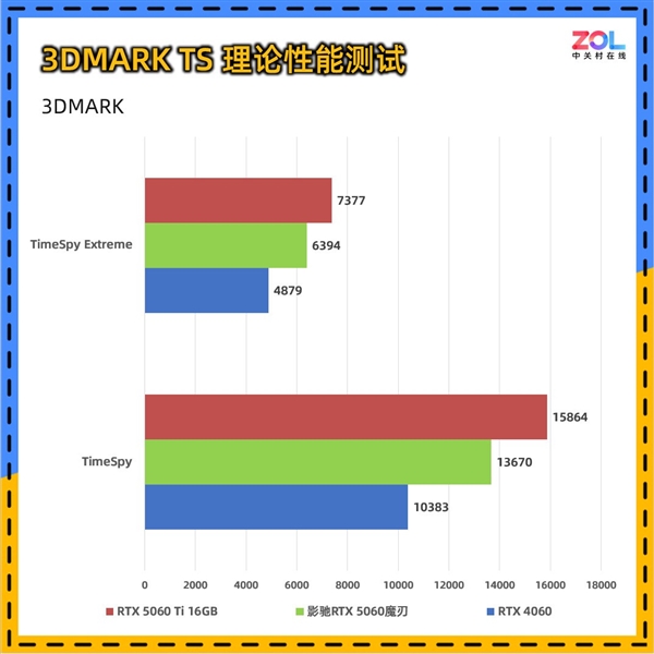 影驰RTX 5060魔刃上手:磁吸RGB光效的50系甜点卡 第11张 影驰RTX 5060魔刃上手:磁吸RGB光效的50系甜点卡 第11张