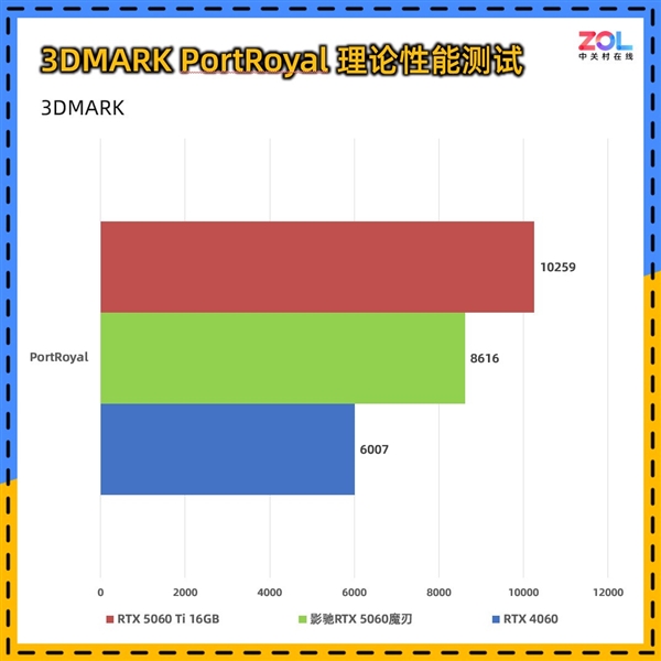 影驰RTX 5060魔刃上手:磁吸RGB光效的50系甜点卡 第12张 影驰RTX 5060魔刃上手:磁吸RGB光效的50系甜点卡 第12张