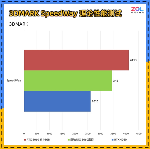 影驰RTX 5060魔刃上手:磁吸RGB光效的50系甜点卡 第13张 影驰RTX 5060魔刃上手:磁吸RGB光效的50系甜点卡 第13张