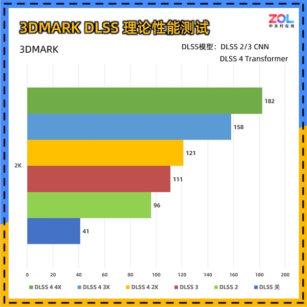 影驰RTX 5060魔刃上手:磁吸RGB光效的50系甜点卡 第14张 影驰RTX 5060魔刃上手:磁吸RGB光效的50系甜点卡 第14张