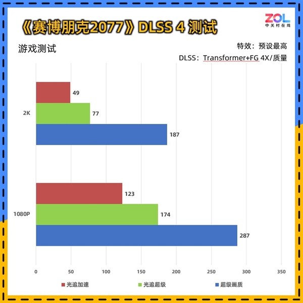影驰RTX 5060魔刃上手:磁吸RGB光效的50系甜点卡 第15张 影驰RTX 5060魔刃上手:磁吸RGB光效的50系甜点卡 第15张