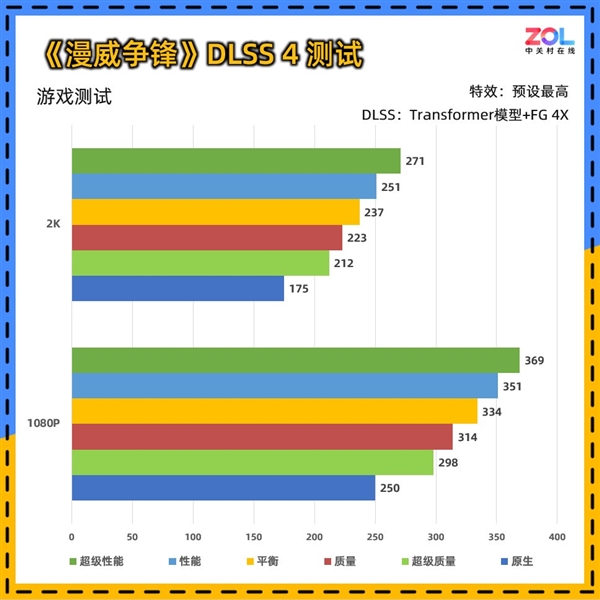 影驰RTX 5060魔刃上手:磁吸RGB光效的50系甜点卡 第17张 影驰RTX 5060魔刃上手:磁吸RGB光效的50系甜点卡 第17张