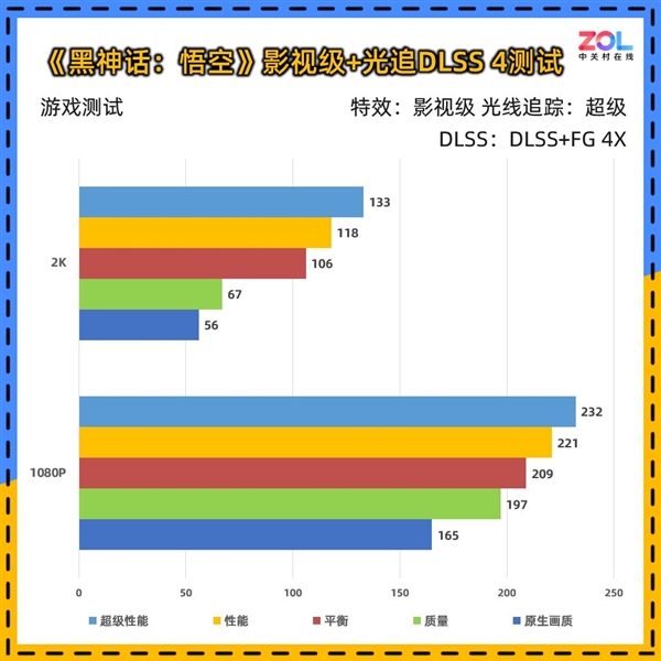 影驰RTX 5060魔刃上手:磁吸RGB光效的50系甜点卡 第18张 影驰RTX 5060魔刃上手:磁吸RGB光效的50系甜点卡 第18张