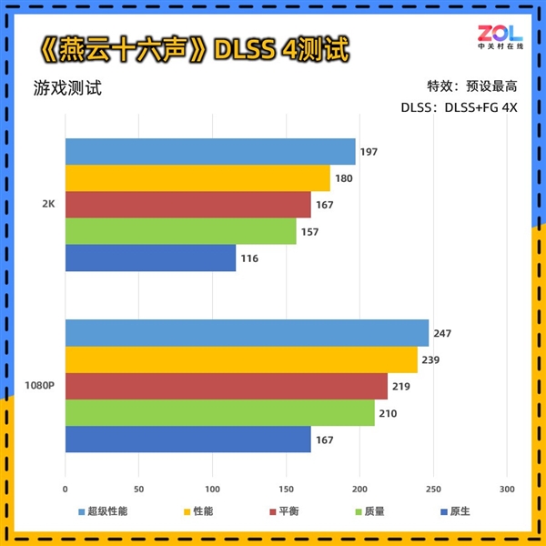 影驰RTX 5060魔刃上手:磁吸RGB光效的50系甜点卡 第19张 影驰RTX 5060魔刃上手:磁吸RGB光效的50系甜点卡 第19张