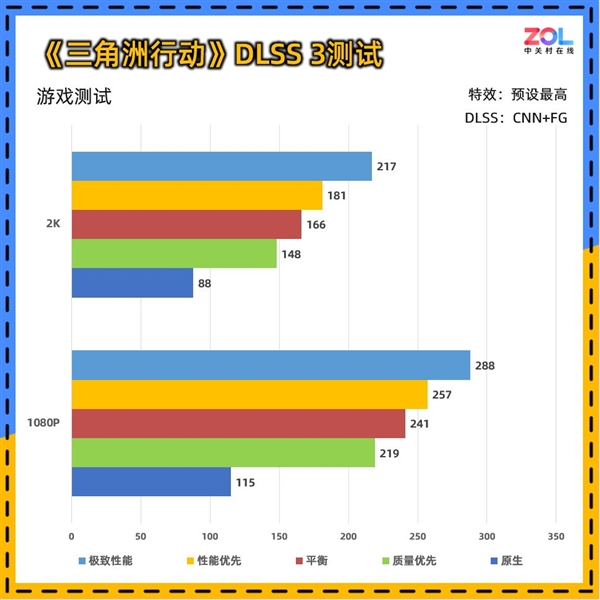 影驰RTX 5060魔刃上手:磁吸RGB光效的50系甜点卡 第20张 影驰RTX 5060魔刃上手:磁吸RGB光效的50系甜点卡 第20张