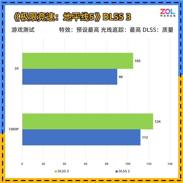 影驰RTX 5060魔刃上手:磁吸RGB光效的50系甜点卡 第21张 影驰RTX 5060魔刃上手:磁吸RGB光效的50系甜点卡 第21张
