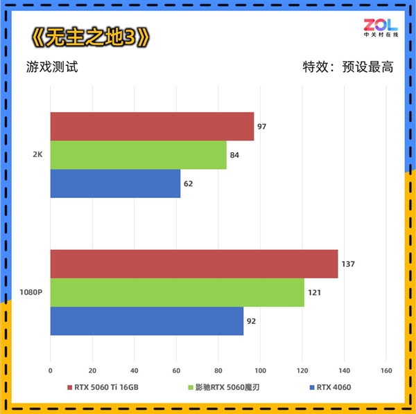 影驰RTX 5060魔刃上手:磁吸RGB光效的50系甜点卡 第22张 影驰RTX 5060魔刃上手:磁吸RGB光效的50系甜点卡 第22张