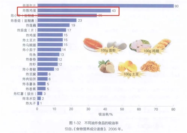 番茄炒蛋 我愿称之最胖人的菜之一 第3张 番茄炒蛋 我愿称之最胖人的菜之一 第3张