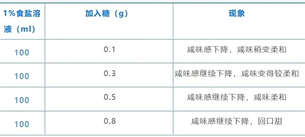 番茄炒蛋 我愿称之最胖人的菜之一 第7张 番茄炒蛋 我愿称之最胖人的菜之一 第7张