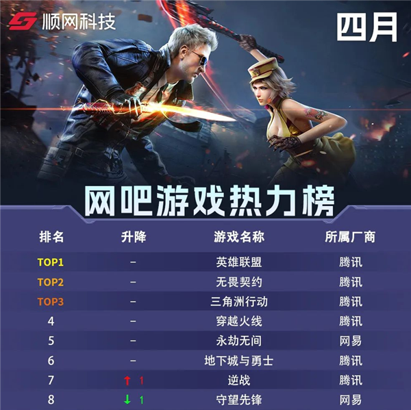 日活破千万 腾讯的《三角洲行动》咋这么火啊 三角洲行动 第2张 日活破千万 腾讯的《三角洲行动》咋这么火啊 三角洲行动 第2张