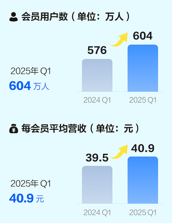1亿直男也救不了虎扑 虎扑 第7张 1亿直男也救不了虎扑 虎扑 第7张