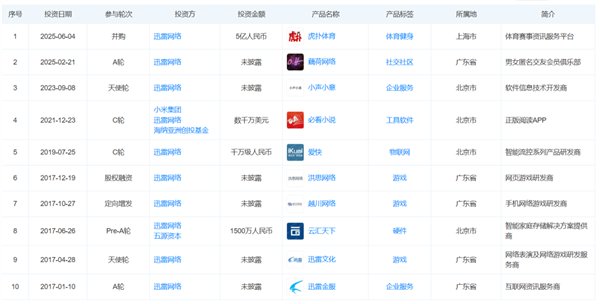 1亿直男也救不了虎扑 虎扑 第10张 1亿直男也救不了虎扑 虎扑 第10张