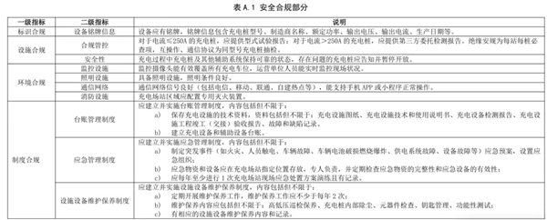 以后充电站也有星级了 那我想去五星充电站充 充电站 第4张 以后充电站也有星级了 那我想去五星充电站充 充电站 第4张