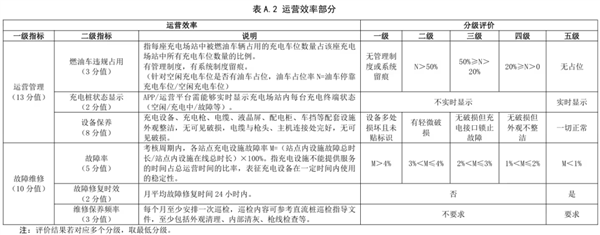 以后充电站也有星级了 那我想去五星充电站充 充电站 第6张 以后充电站也有星级了 那我想去五星充电站充 充电站 第6张