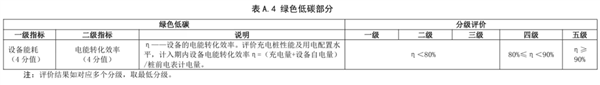 以后充电站也有星级了 那我想去五星充电站充 充电站 第10张 以后充电站也有星级了 那我想去五星充电站充 充电站 第10张