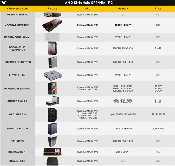 AMD锐龙AI Max+ 395迷你机再加一!天钡预告新品 395迷你机 第3张 AMD锐龙AI Max+ 395迷你机再加一!天钡预告新品 395迷你机 第3张