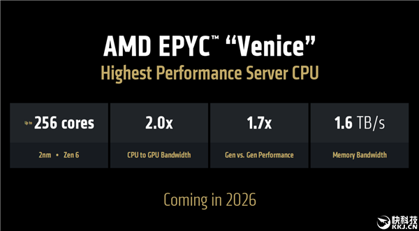 AIDA64 7.70正式版发布:提前支持AMD Zen6 第2张 AIDA64 7.70正式版发布:提前支持AMD Zen6 第2张