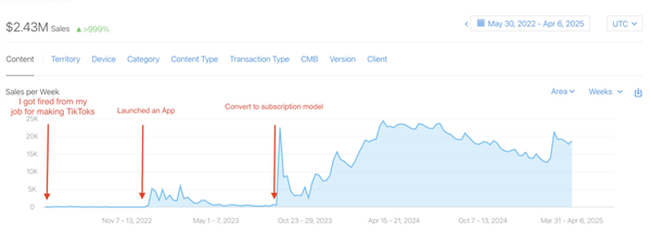 一个让你假装网红的App 凭什么两年赚1500万 假装网红的App 第13张 一个让你假装网红的App 凭什么两年赚1500万 假装网红的App 第13张