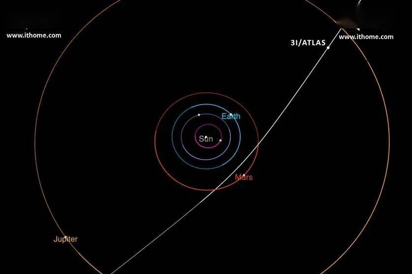 牛津团队确认太阳系第三颗星际彗星来源：年龄至少 80 亿年的恒星  太阳系第三颗星际彗星来源 第1张