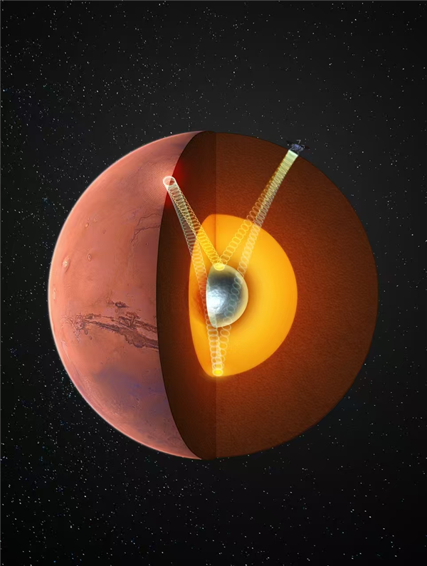 中国科大最新发现:火星存在固态内核 与地球惊人相似 火星存在固态内核 第1张 中国科大最新发现:火星存在固态内核 与地球惊人相似 火星存在固态内核 第1张