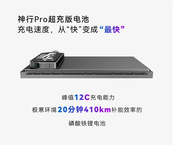 宁德时代发布神行Pro电池:全球最高安全等级 热失控无烟无明火 宁德时代 神行Pro电池 第2张 宁德时代发布神行Pro电池:全球最高安全等级 热失控无烟无明火 宁德时代 神行Pro电池 第2张