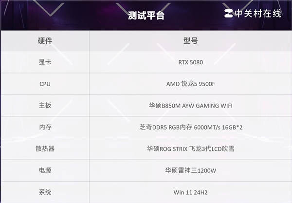 AMD锐龙5 9500F首测 游戏帧数超越14600K 锐龙5 9500F测评 第6张 AMD锐龙5 9500F首测 游戏帧数超越14600K 锐龙5 9500F测评 第6张