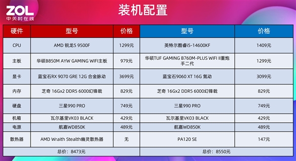 AMD锐龙5 9500F首测 游戏帧数超越14600K 锐龙5 9500F测评 第16张 AMD锐龙5 9500F首测 游戏帧数超越14600K 锐龙5 9500F测评 第16张