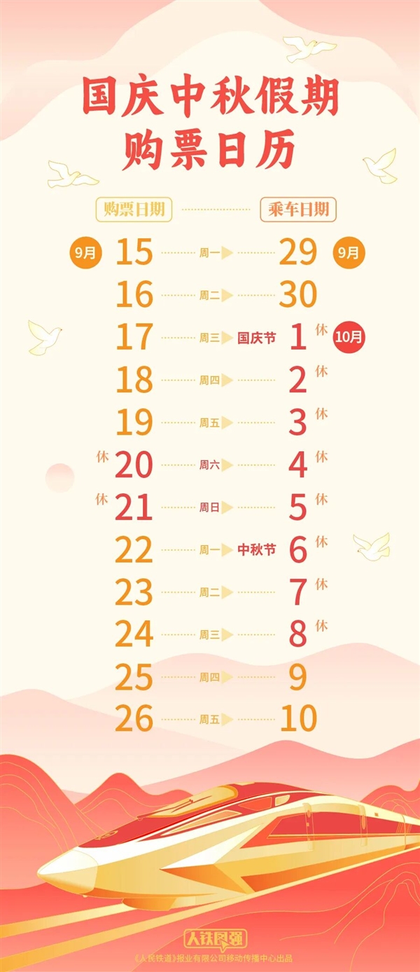 2025年最后一个长假来了!国庆中秋合并连休8天 火车票购票日历出炉 国庆中秋合并连休8天 第1张 2025年最后一个长假来了!国庆中秋合并连休8天 火车票购票日历出炉 国庆中秋合并连休8天 第1张