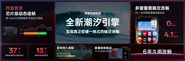 OPPO Find X9首发!ColorOS 16亮相:流畅度前所未见 X9 ColorOS 16 第6张 OPPO Find X9首发!ColorOS 16亮相:流畅度前所未见 X9 ColorOS 16 第6张
