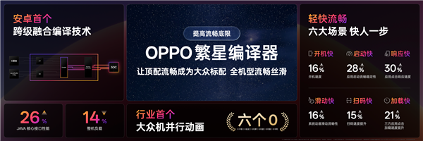 OPPO Find X9首发!ColorOS 16亮相:流畅度前所未见 X9 ColorOS 16 第8张 OPPO Find X9首发!ColorOS 16亮相:流畅度前所未见 X9 ColorOS 16 第8张