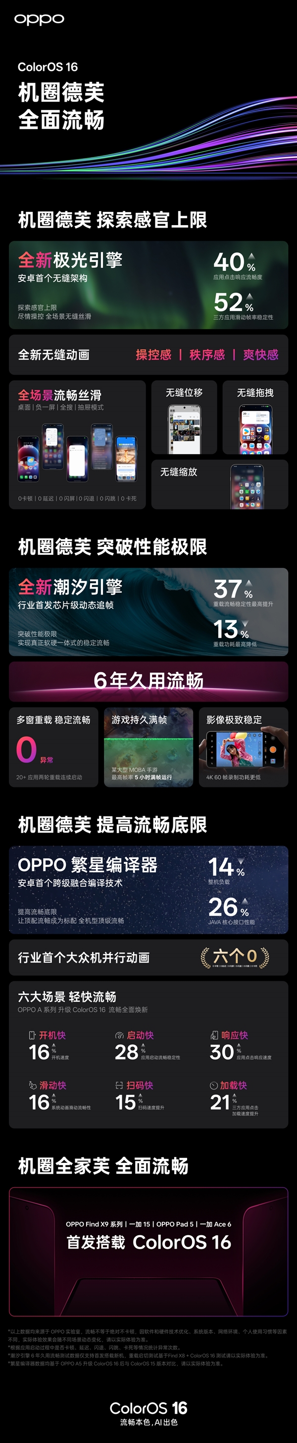 OPPO Find X9首发!ColorOS 16亮相:流畅度前所未见 X9 ColorOS 16 第10张 OPPO Find X9首发!ColorOS 16亮相:流畅度前所未见 X9 ColorOS 16 第10张