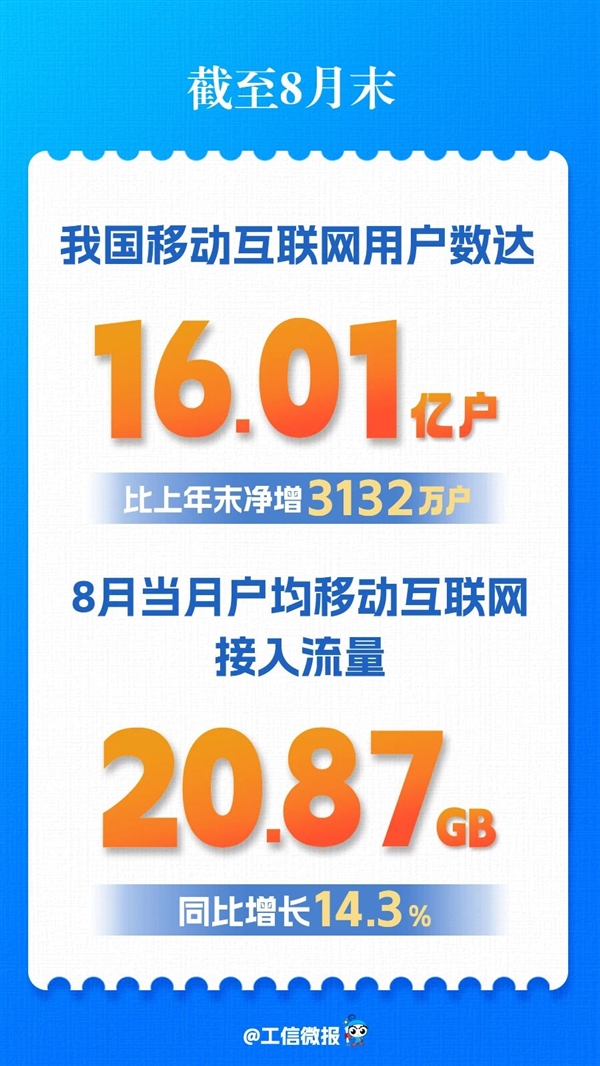 我国移动互联网用户数突破16亿！ 移动互联网用户 第1张